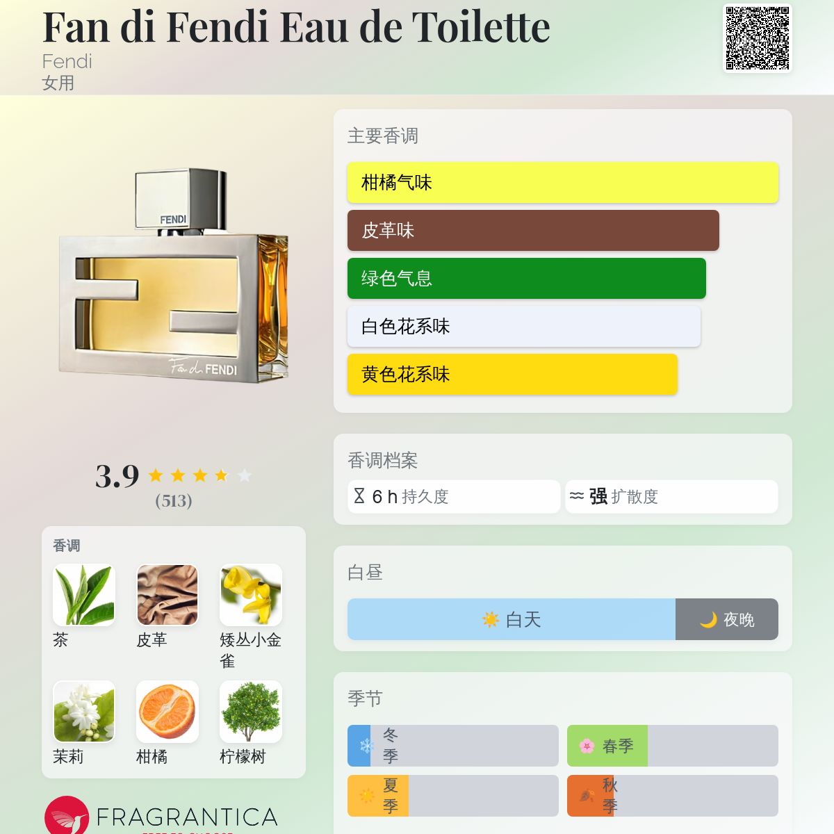 Fan di Fendi Eau de Toilette Fendi 香水- 一款2011年女用香水