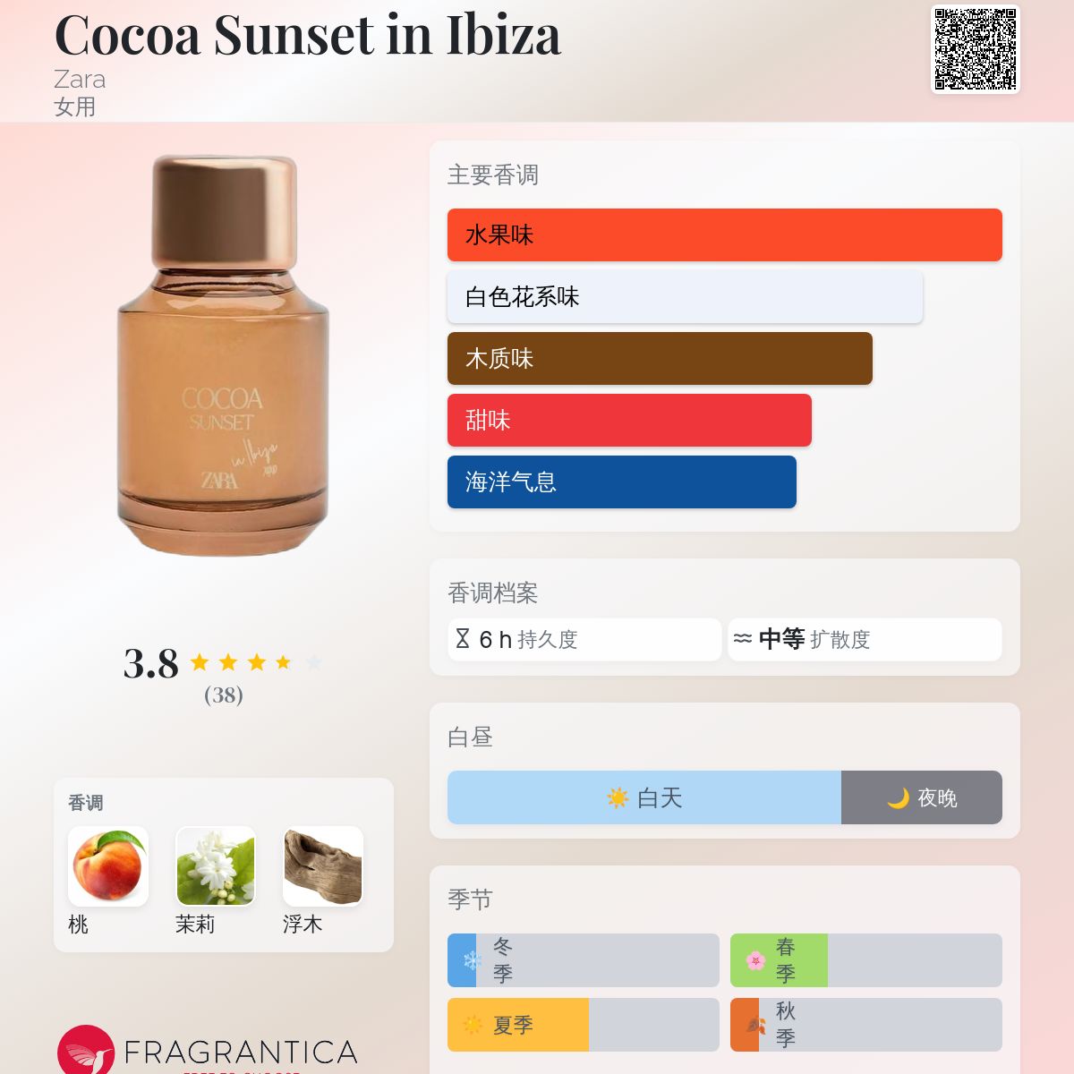 Cocoa Sunset in Ibiza Zara 香水- 一款2026年新的女用香水