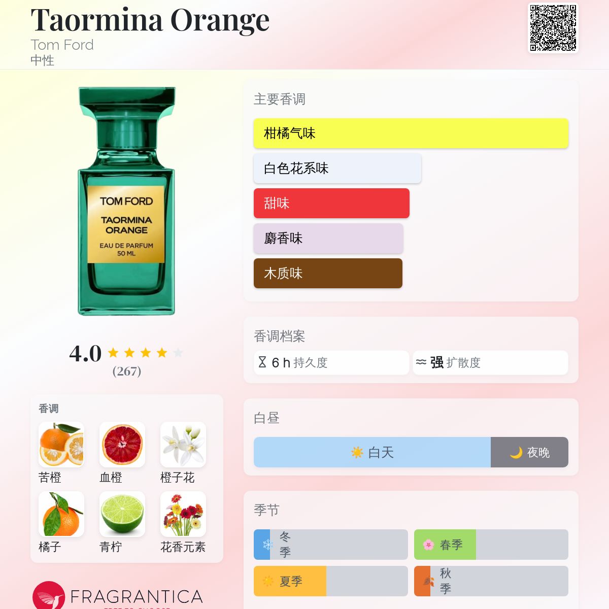 Taormina Orange Tom Ford 香水- 一款2026年新的中性香水