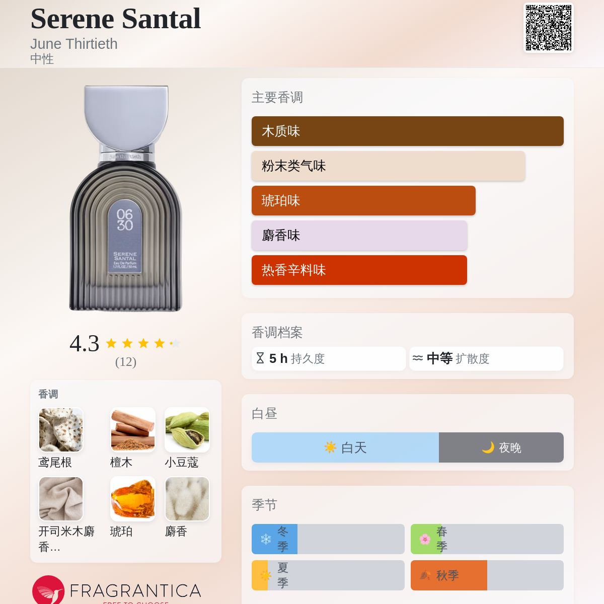 Serene Santal June Thirtieth 香水- 一款2025年新的中性香水