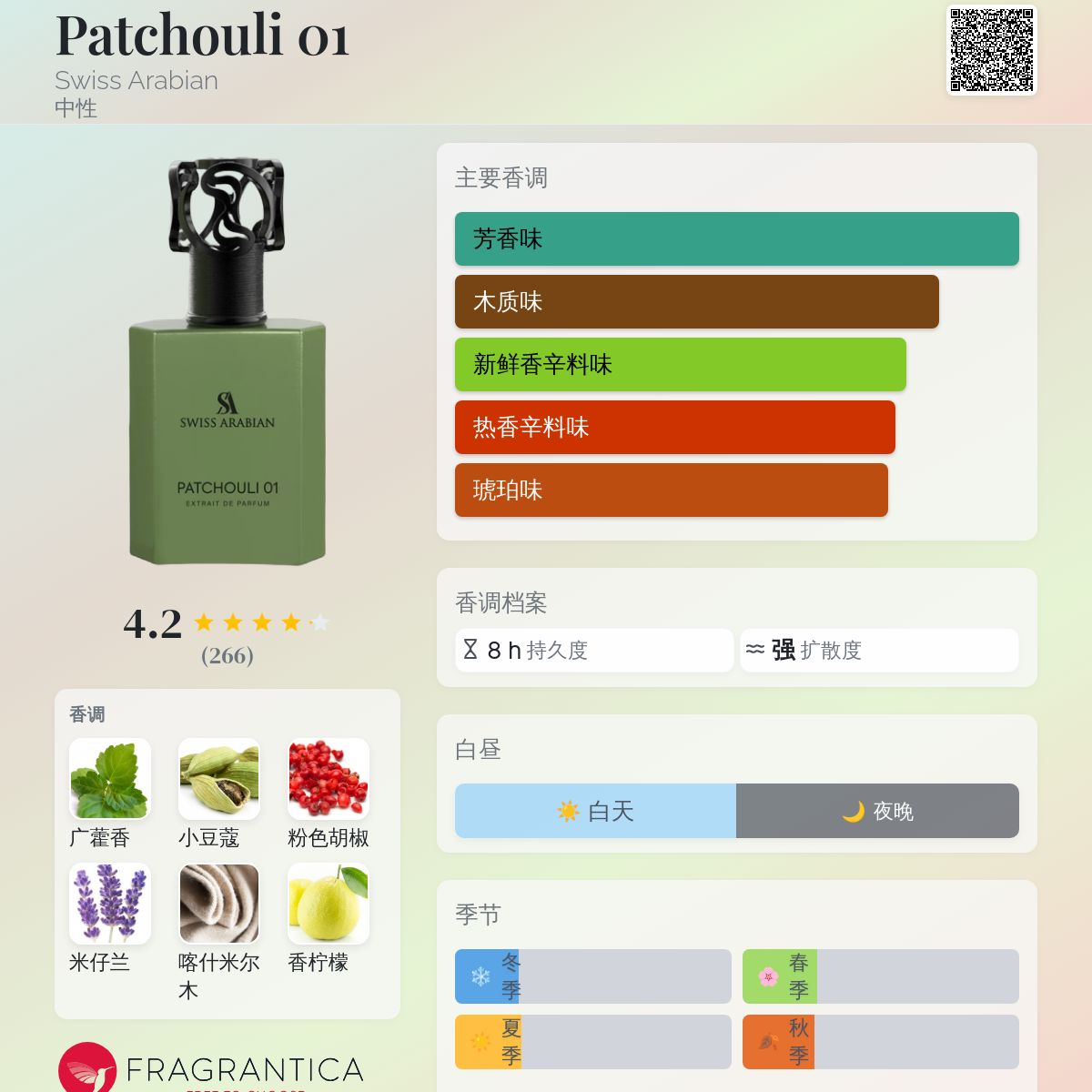 Patchouli 01 Swiss Arabian 香水- 一款2026年新的中性香水