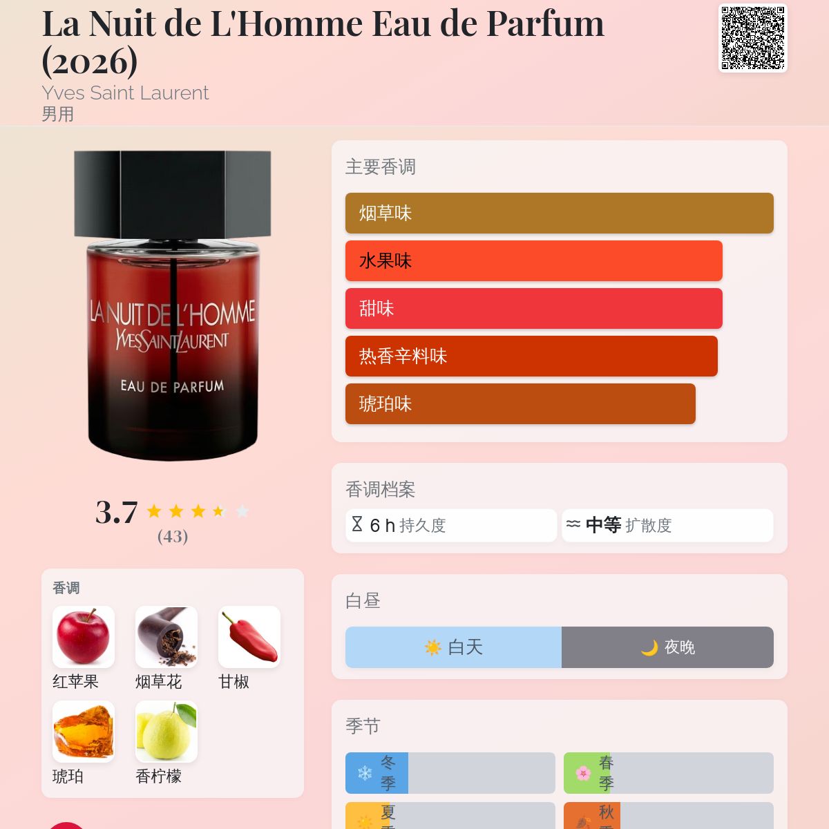 La Nuit de L'Homme Eau de Parfum (2026) Yves Saint Laurent 古龙水