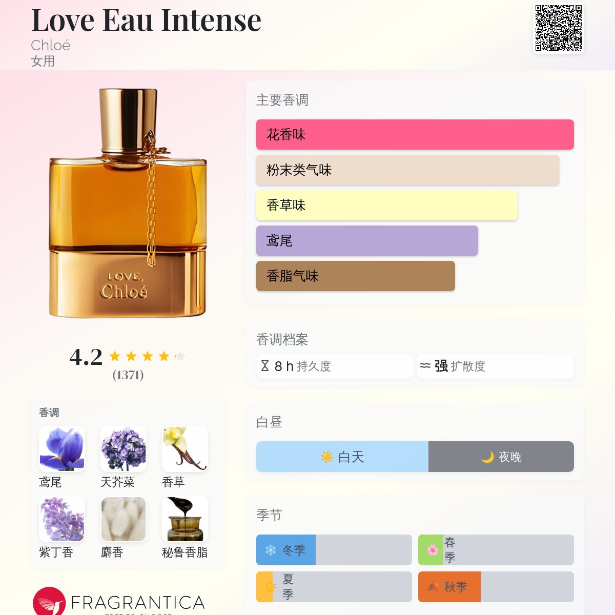 ■ Love Chloe eau intense オーインテンス EDP■ Love Eau Intense Chloé 香水- 一款2011年女用香水