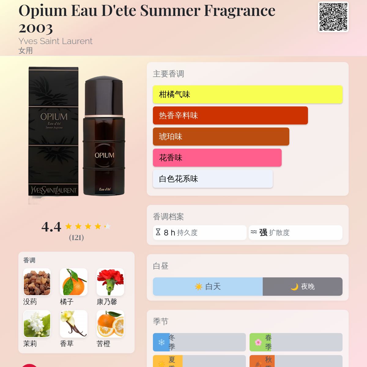 Opium Eau D'ete Summer Fragrance 2003 Yves Saint Laurent 香水- 一