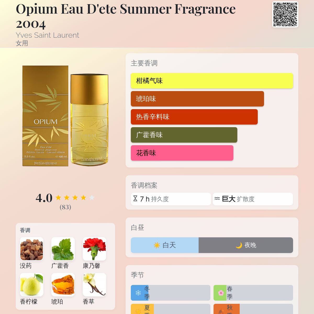 Opium Eau D'ete Summer Fragrance 2004 Yves Saint Laurent 香水- 一