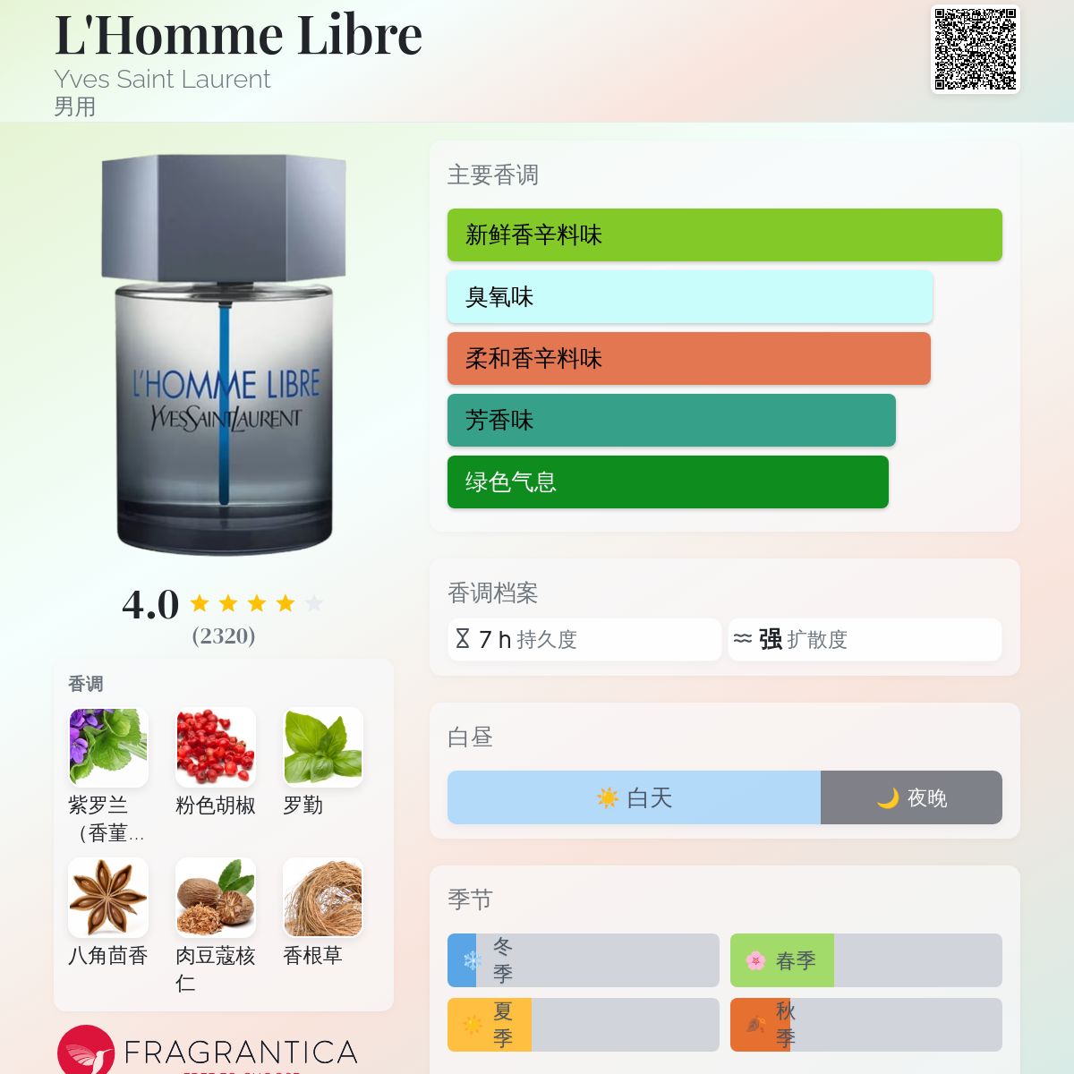 YSL L'Homme Libre – Perfume Express