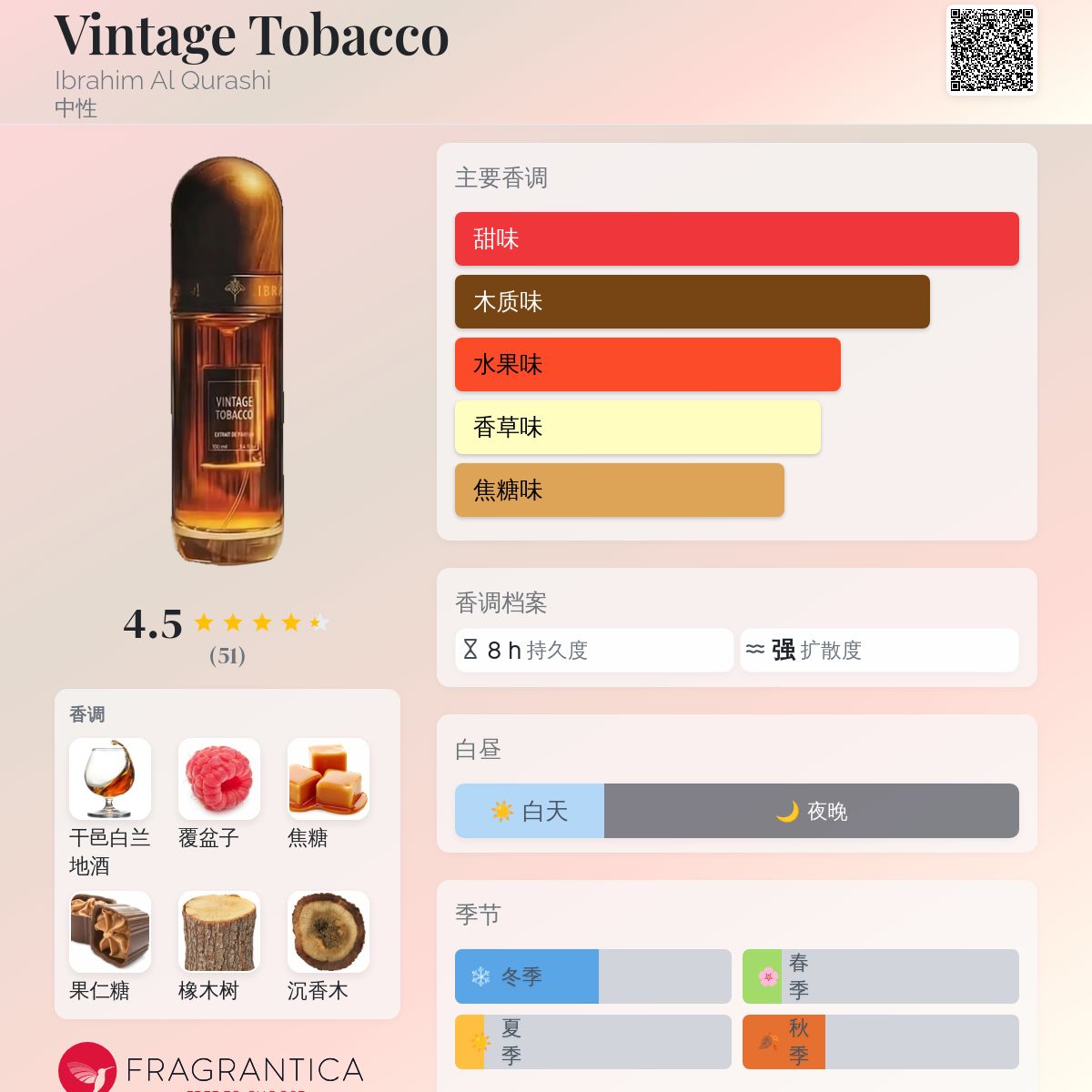 沈香 香木 富士岚 香老鋪 伽羅 Vintage Tobacco Ibrahim Al Qurashi 香水- 一款年中性香水