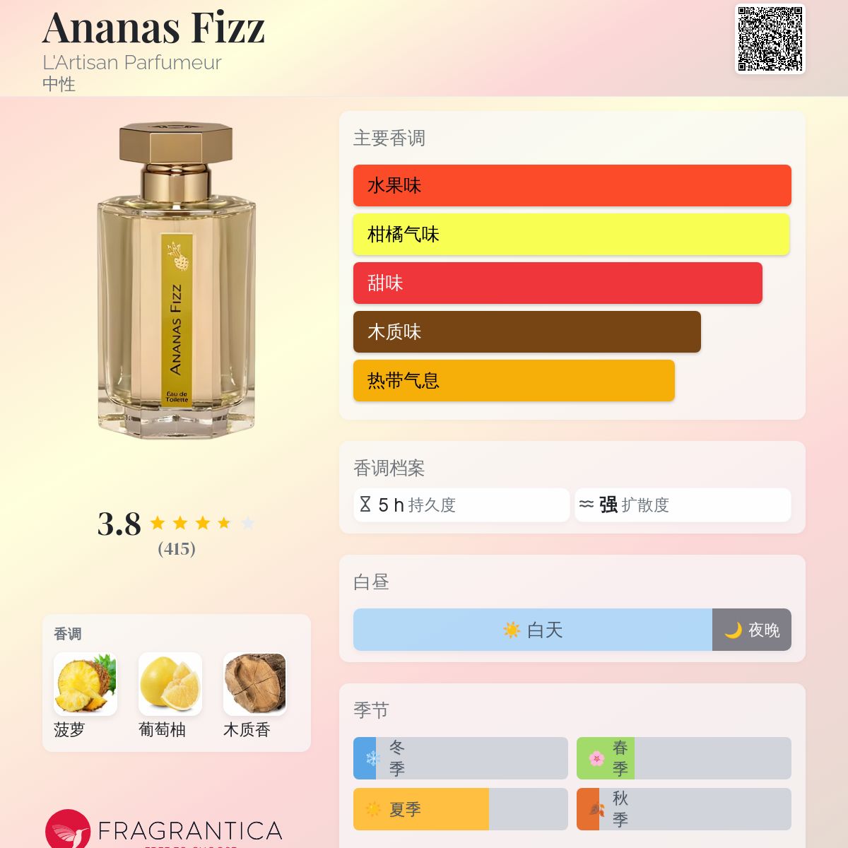 Ananas Fizz L'Artisan Parfumeur 香水- 一款2004年中性香水