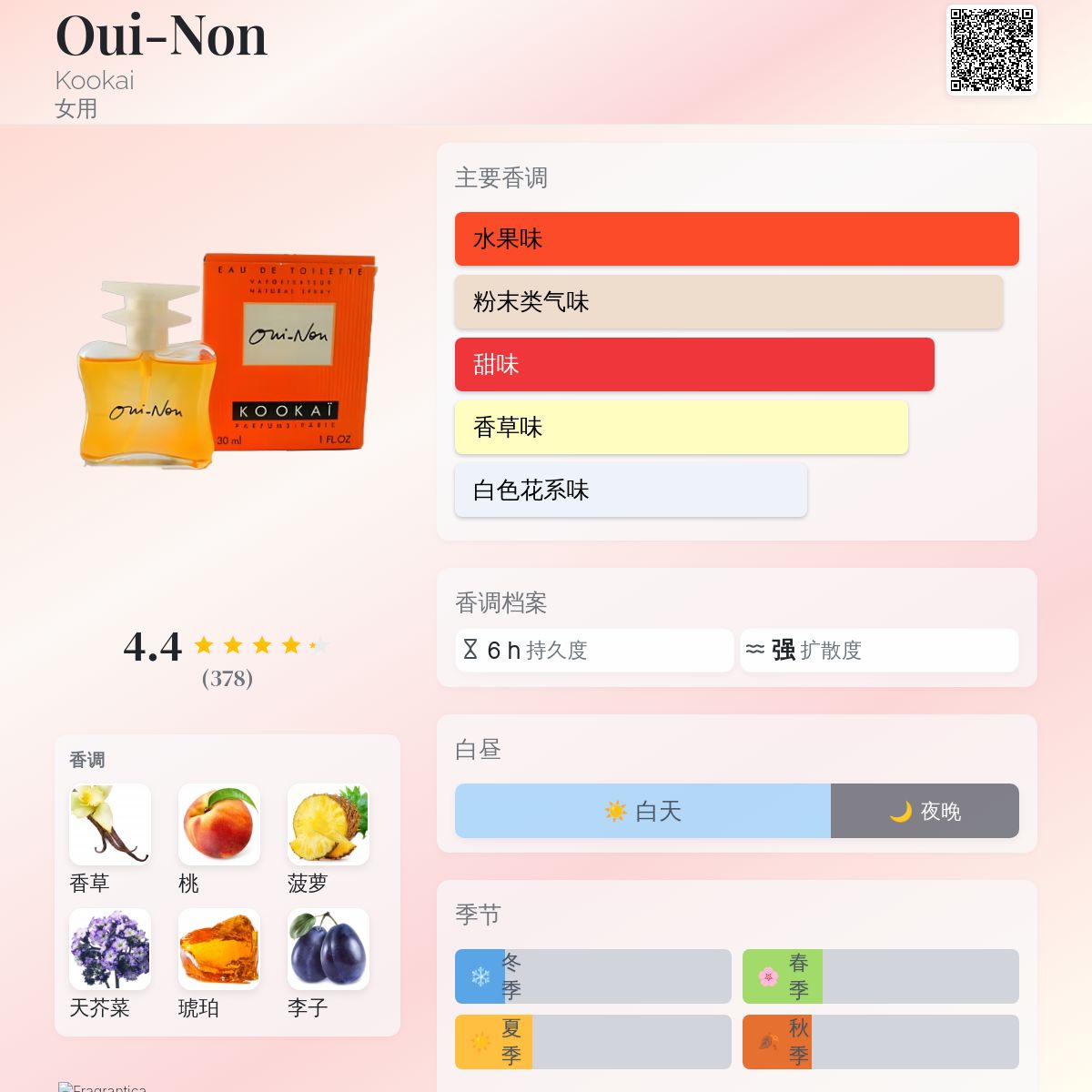 Oui-Non Kookai 香水- 一款1993年女用香水