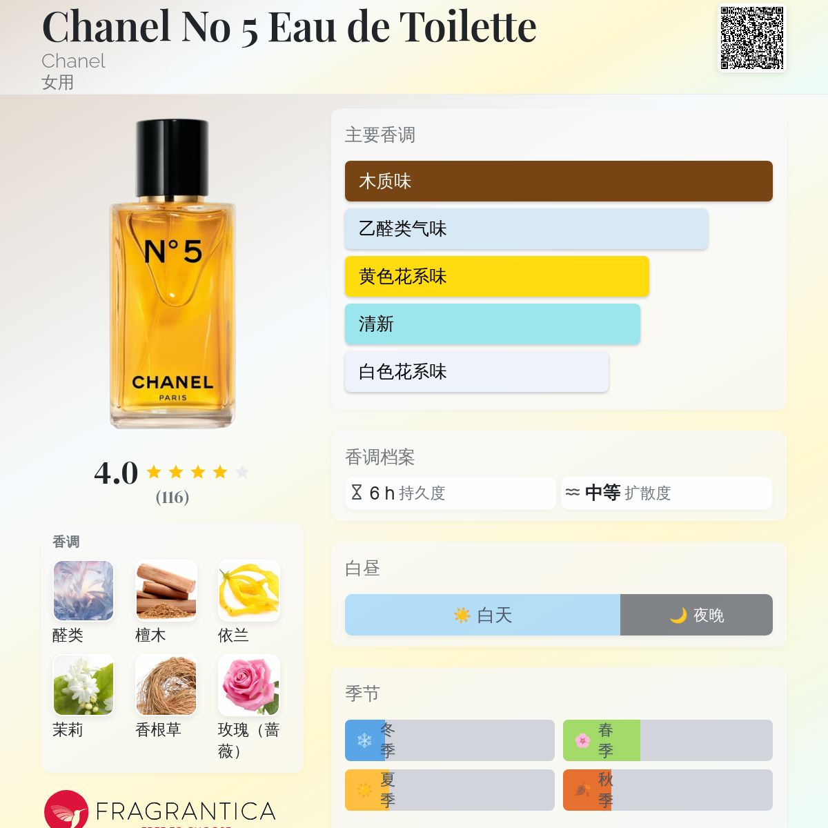 Chanel No 5 Eau de Toilette Chanel 香水- 一款2026年新的女用香水