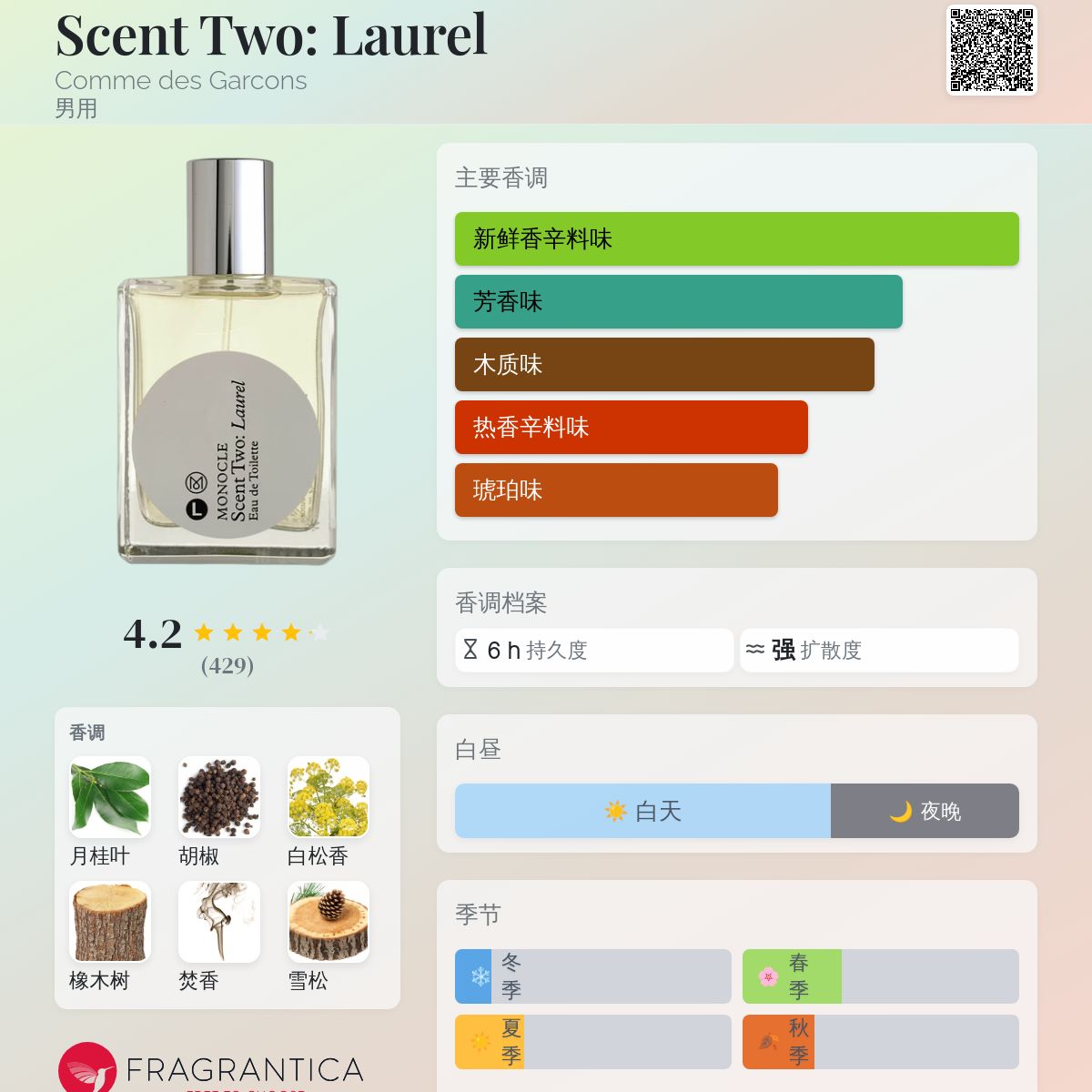 Scent Two: Laurel Comme des Garcons 古龙水- 一款2010年男用香水