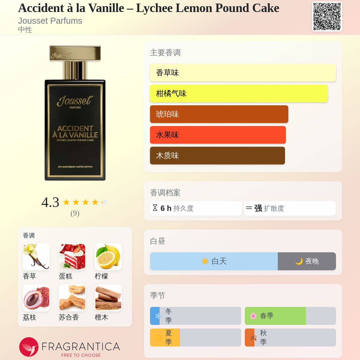 Accident à la Vanille – Lychee Lemon Pound Cake Jousset Parfums