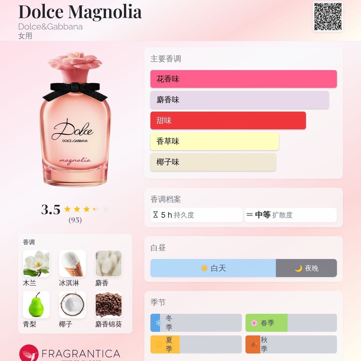 Dolce Magnolia Dolce&Gabbana 香水- 一款2026年新的女用香水