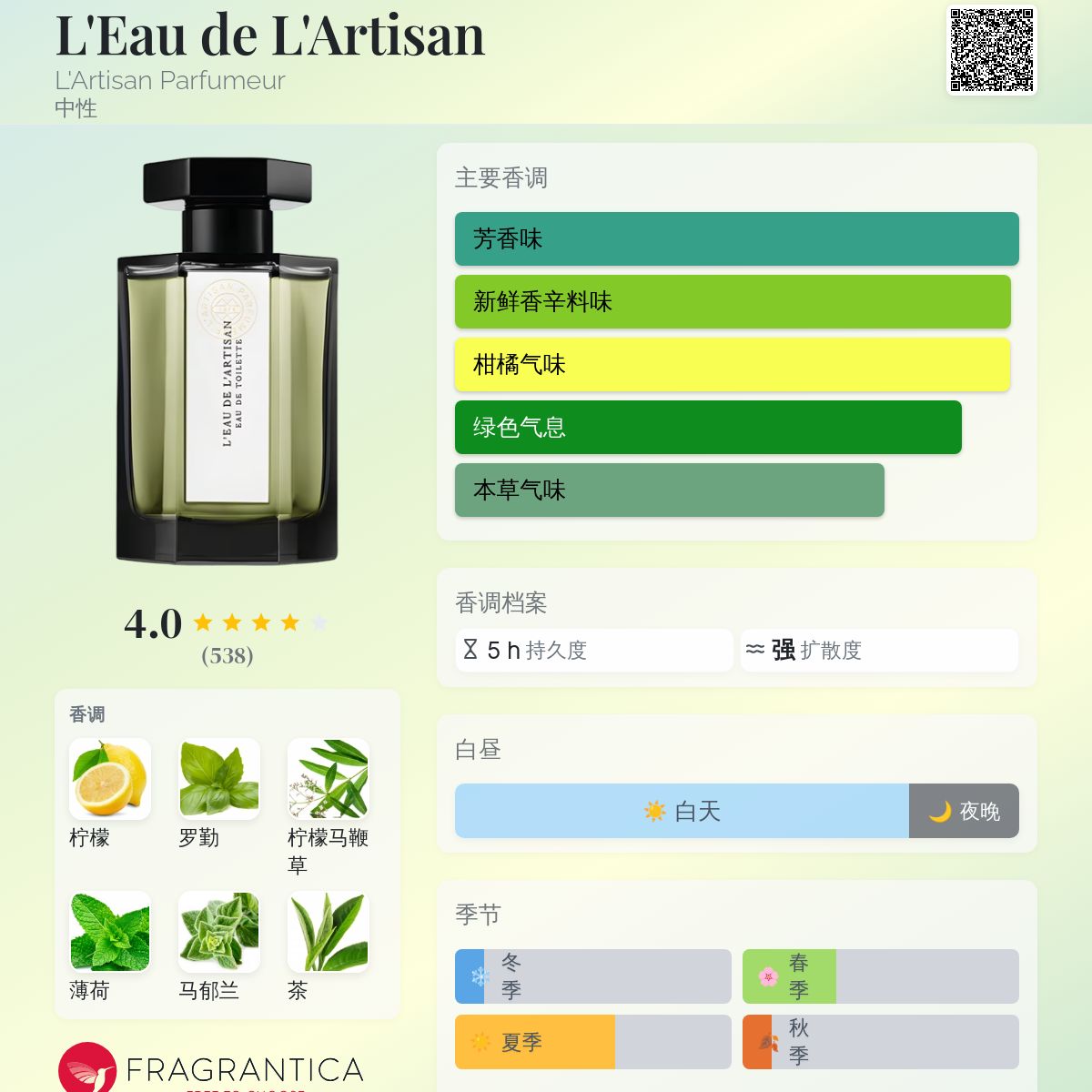L'Eau de L'Artisan L'Artisan Parfumeur 香水- 一款1993年中性香水