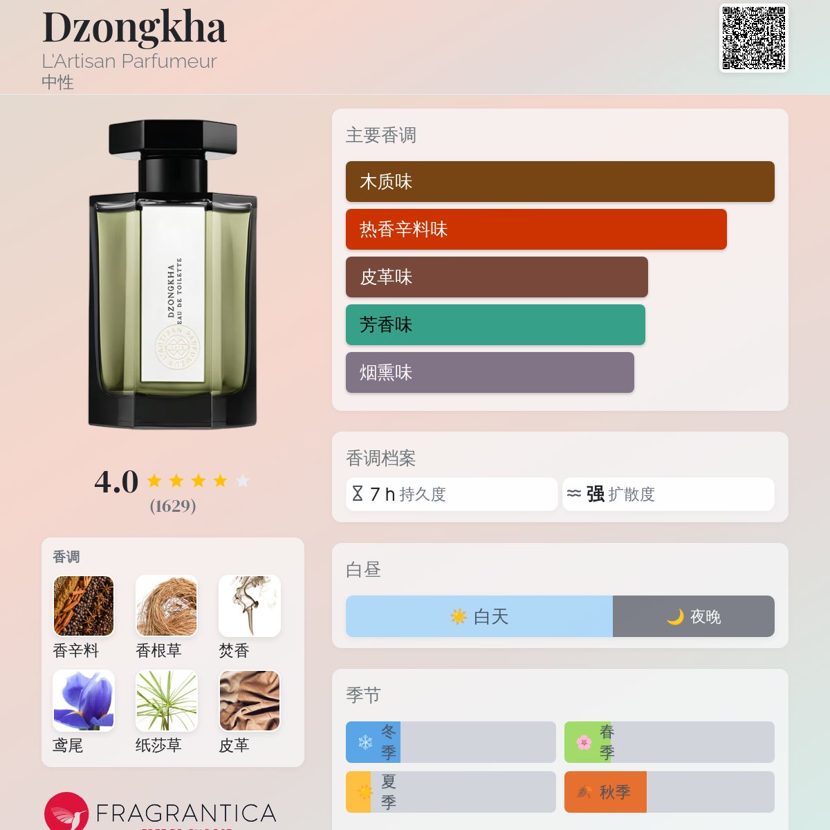 Dzongkha L'Artisan Parfumeur 香水- 一款2006年中性香水