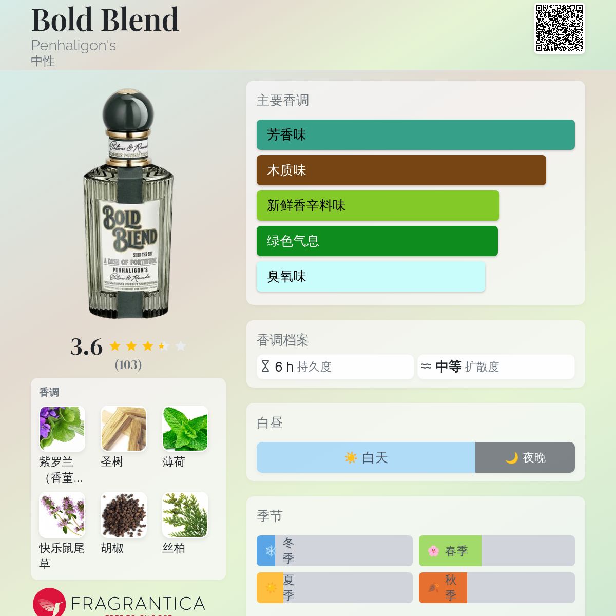 Bold Blend Penhaligon's 香水- 一款2026年新的中性香水