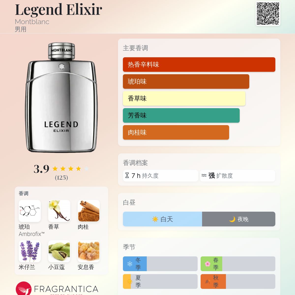 Legend Elixir Montblanc 古龙水- 一款2026年新的男用香水