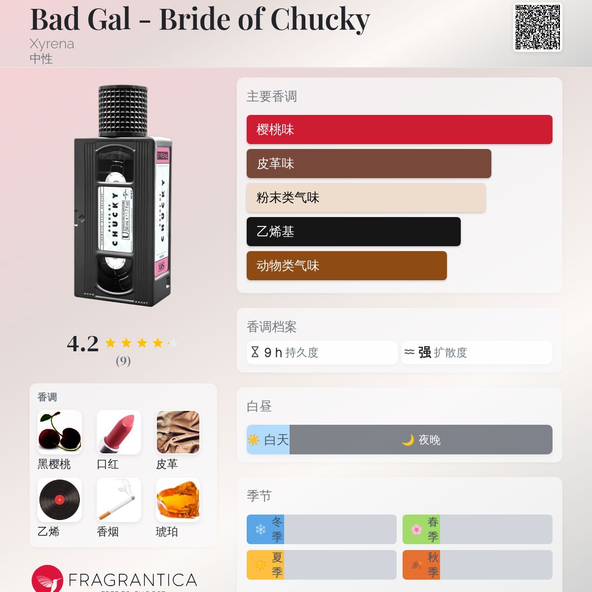 Bad Gal - Bride of Chucky Xyrena 香水- 一款2026年新的中性香水