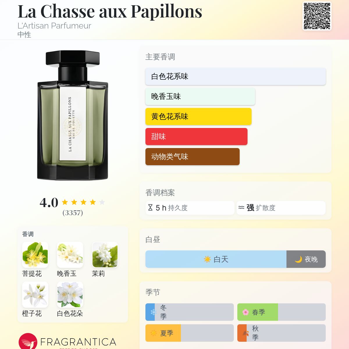 香水(女性用) La Chasse Aux Papillons 100ml 41Hbhp7m68L.jpg_BO30,255,255,