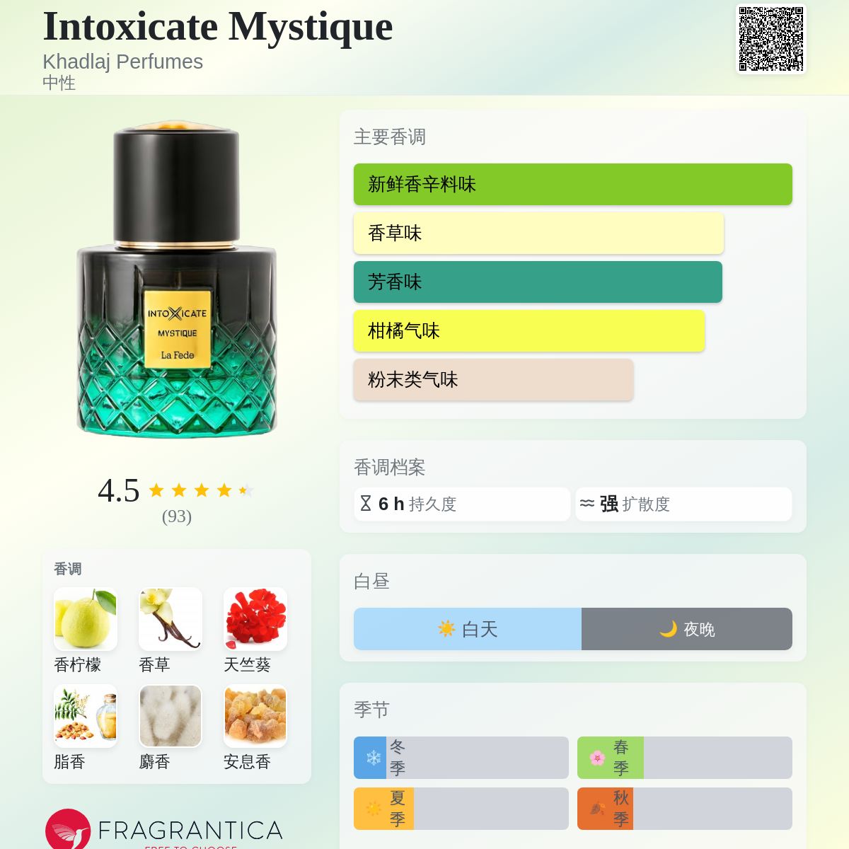 Intoxicate Mystique Khadlaj Perfumes 香水- 一款2026年新的中性香水