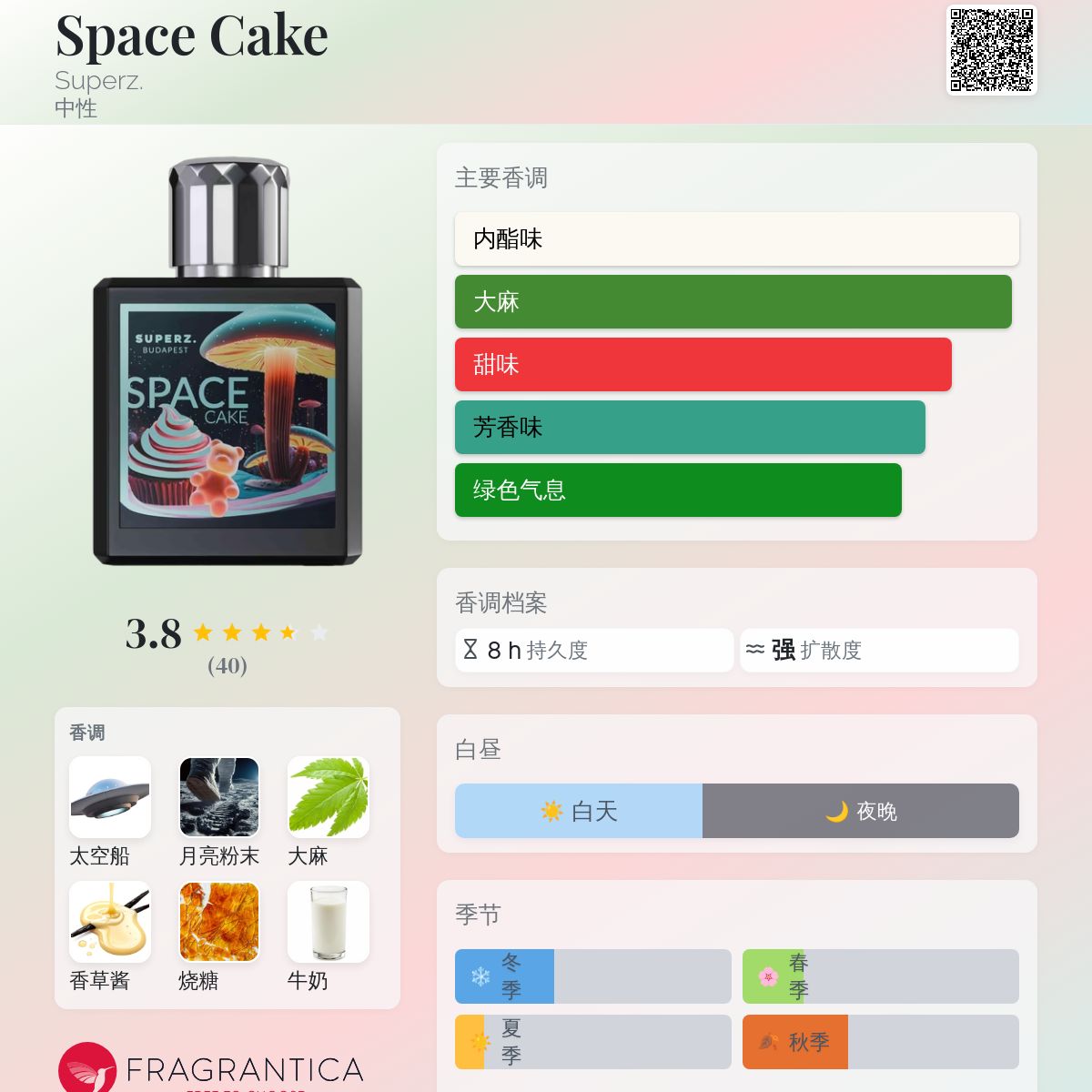 Space Cake Superz. 香水- 一款2026年新的中性香水