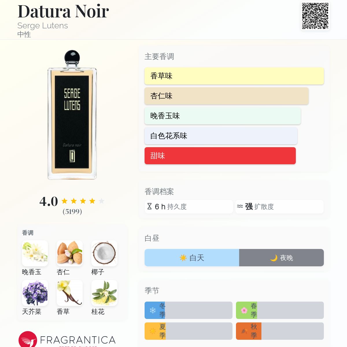 Datura Noir Serge Lutens 香水- 一款2001年中性香水