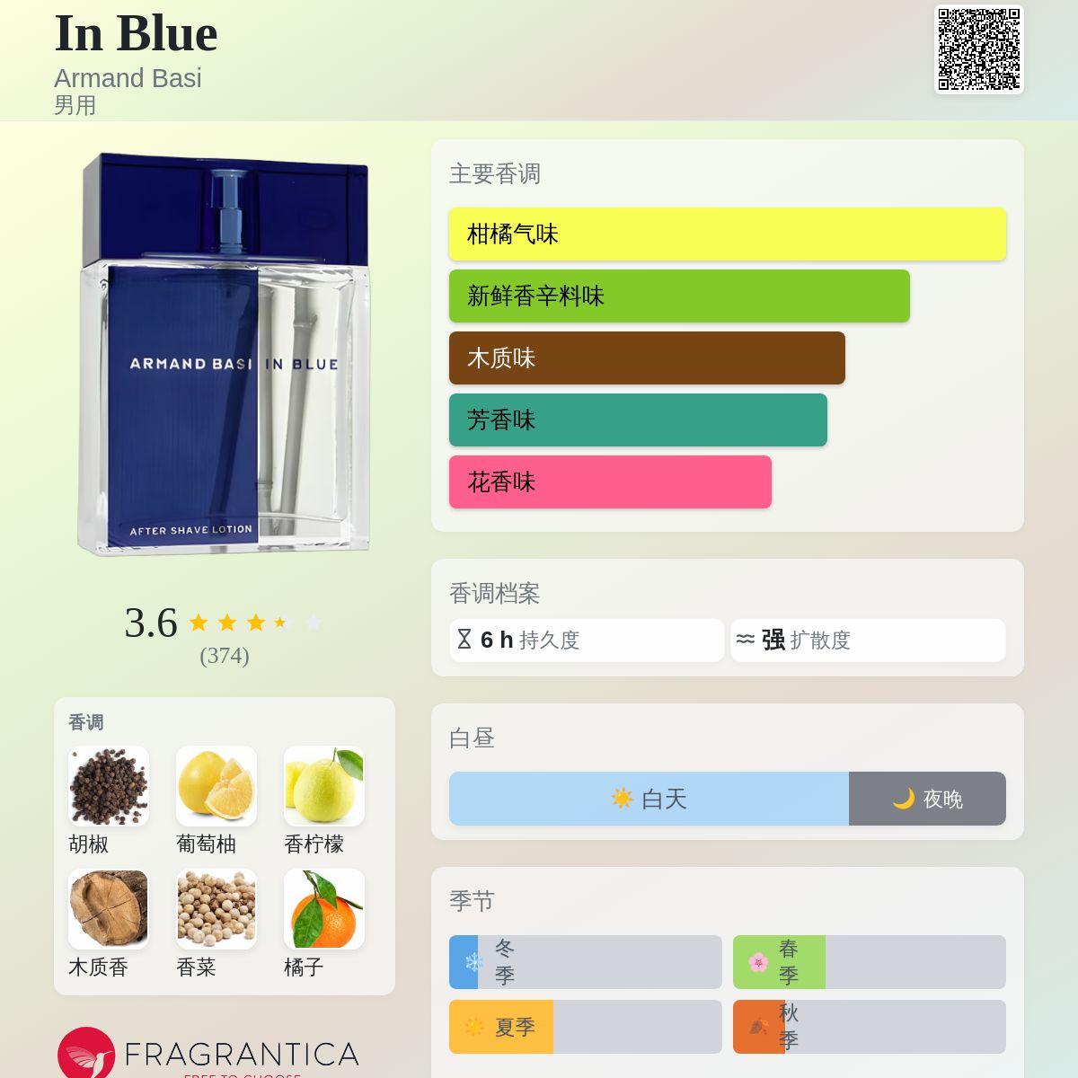 In Blue Armand Basi 古龙水- 一款2005年男用香水