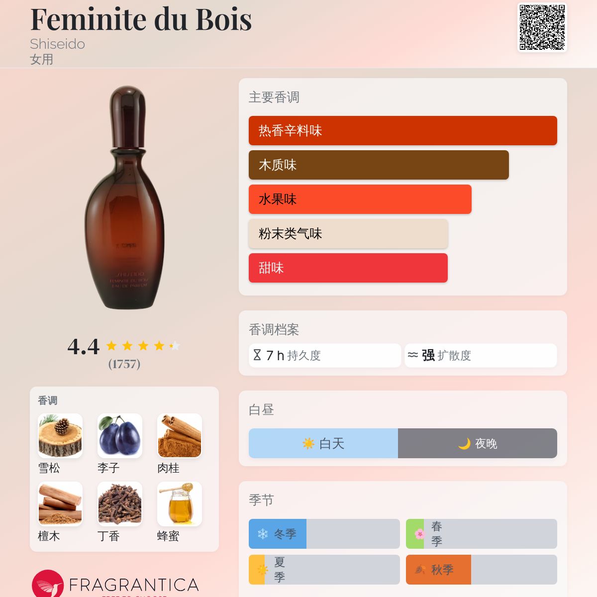 資生堂 SHISEIDO FEMINITE DU BOIS フェミニテデュボワ Feminite du Bois Shiseido perfume - a fragrance for women 1992