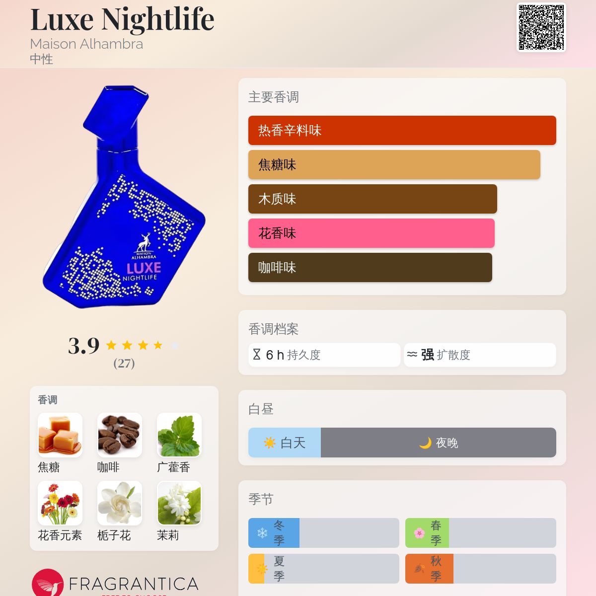Luxe Nightlife Maison Alhambra 香水- 一款2025年新的中性香水