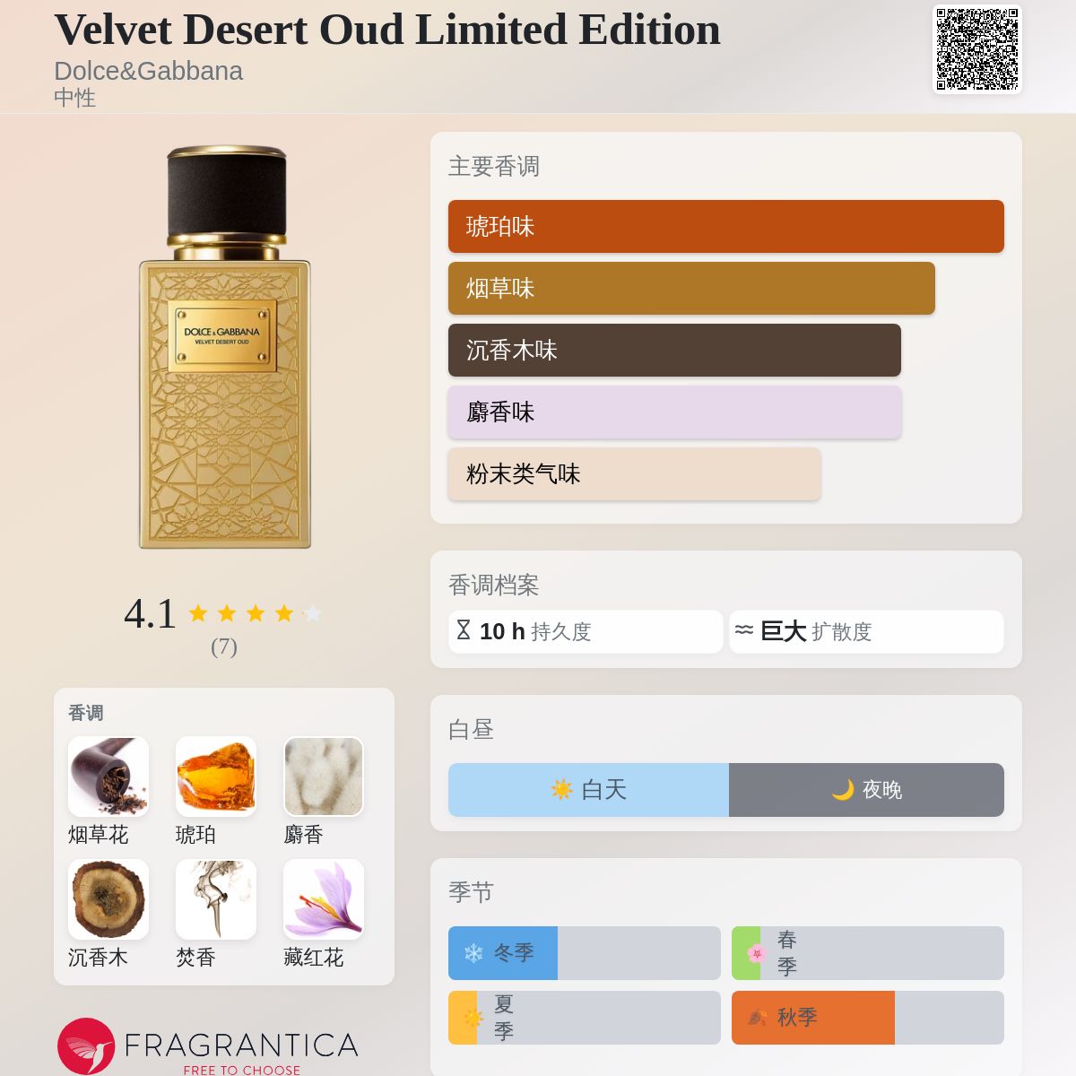Velvet Desert Oud Limited Edition Dolce&Gabbana 香水- 一款2026年新
