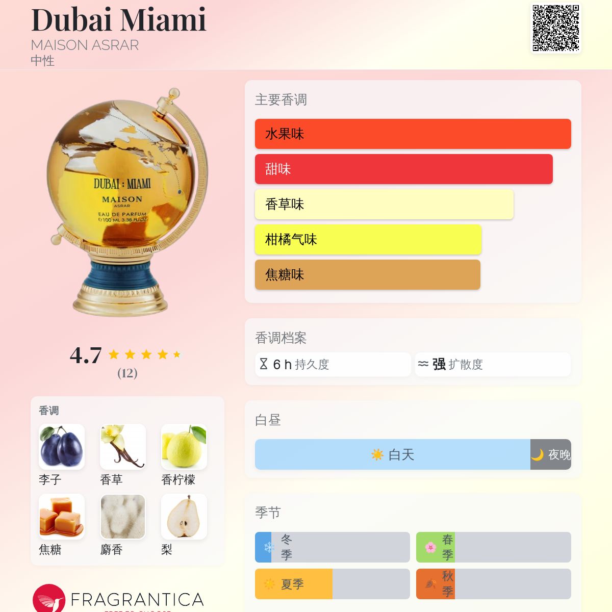 Dubai Miami MAISON ASRAR 香水- 一款2026年新的中性香水