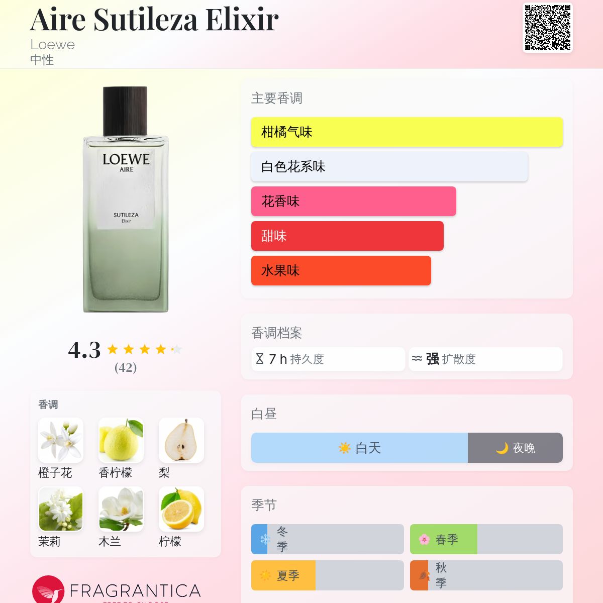 Aire Sutileza Elixir Loewe 香水- 一款2026年新的中性香水