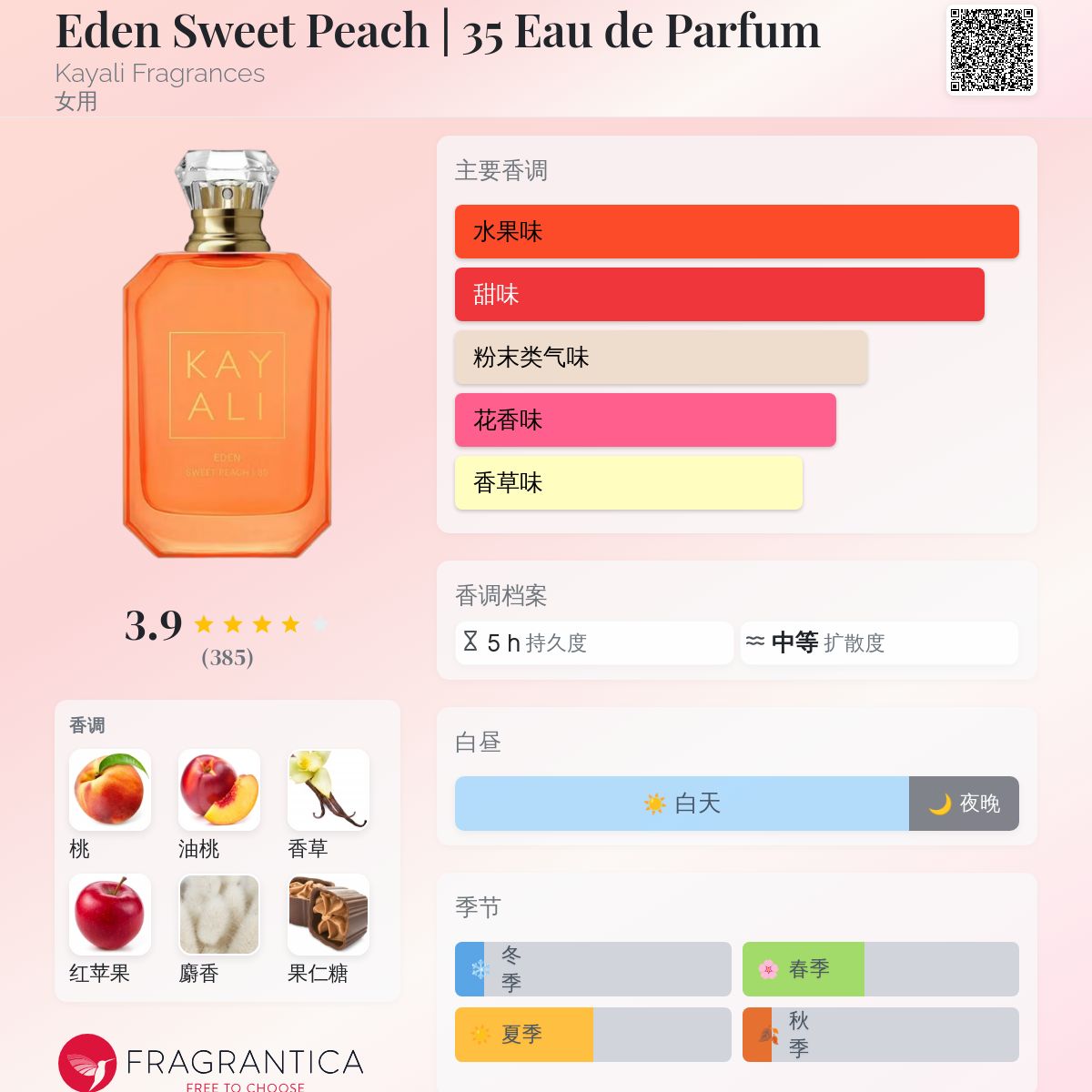 Eden Sweet Peach | 35 Eau de Parfum Kayali Fragrances 香水- 一款