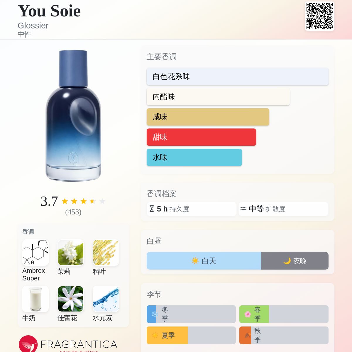 You Soie Glossier 香水- 一款2026年新的中性香水