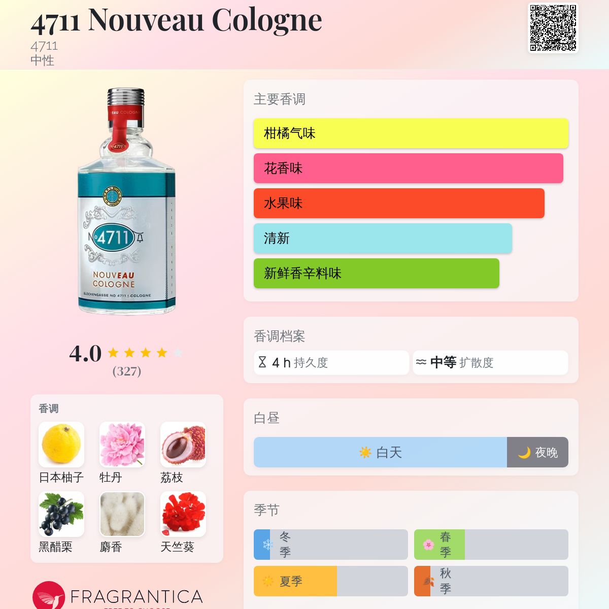 4711 Nouveau Cologne 4711 香水- 一款2011年中性香水