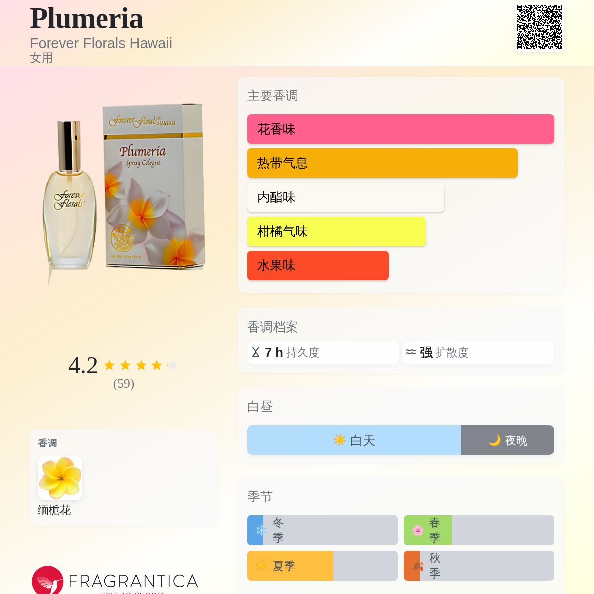 Plumeria Forever Florals Hawaii 香水- 一款年女用香水