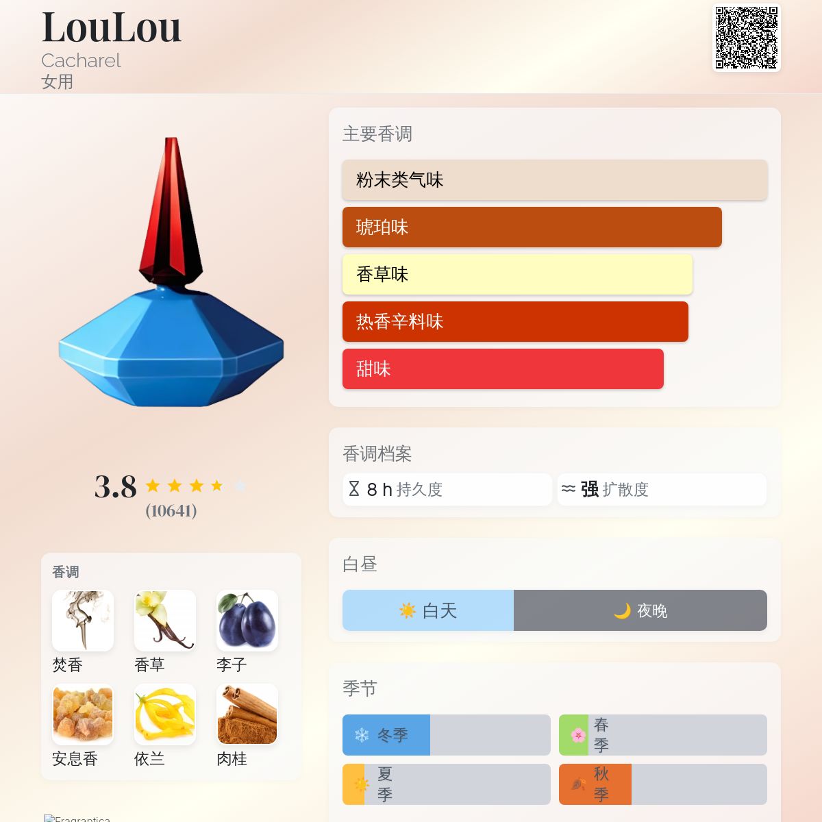 LouLou Cacharel 香水- 一款1987年女用香水