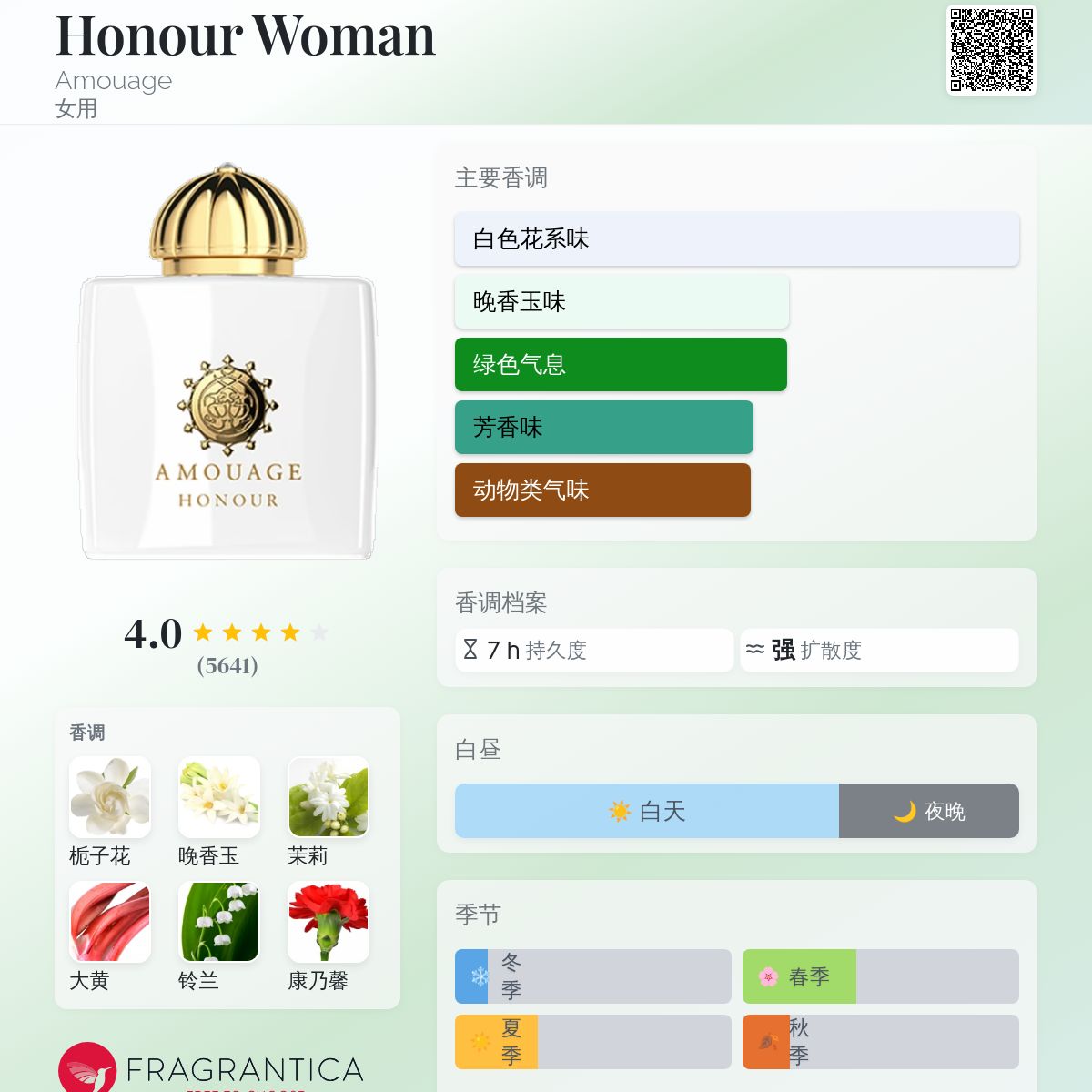 Honour Woman Amouage 香水- 一款2011年女用香水