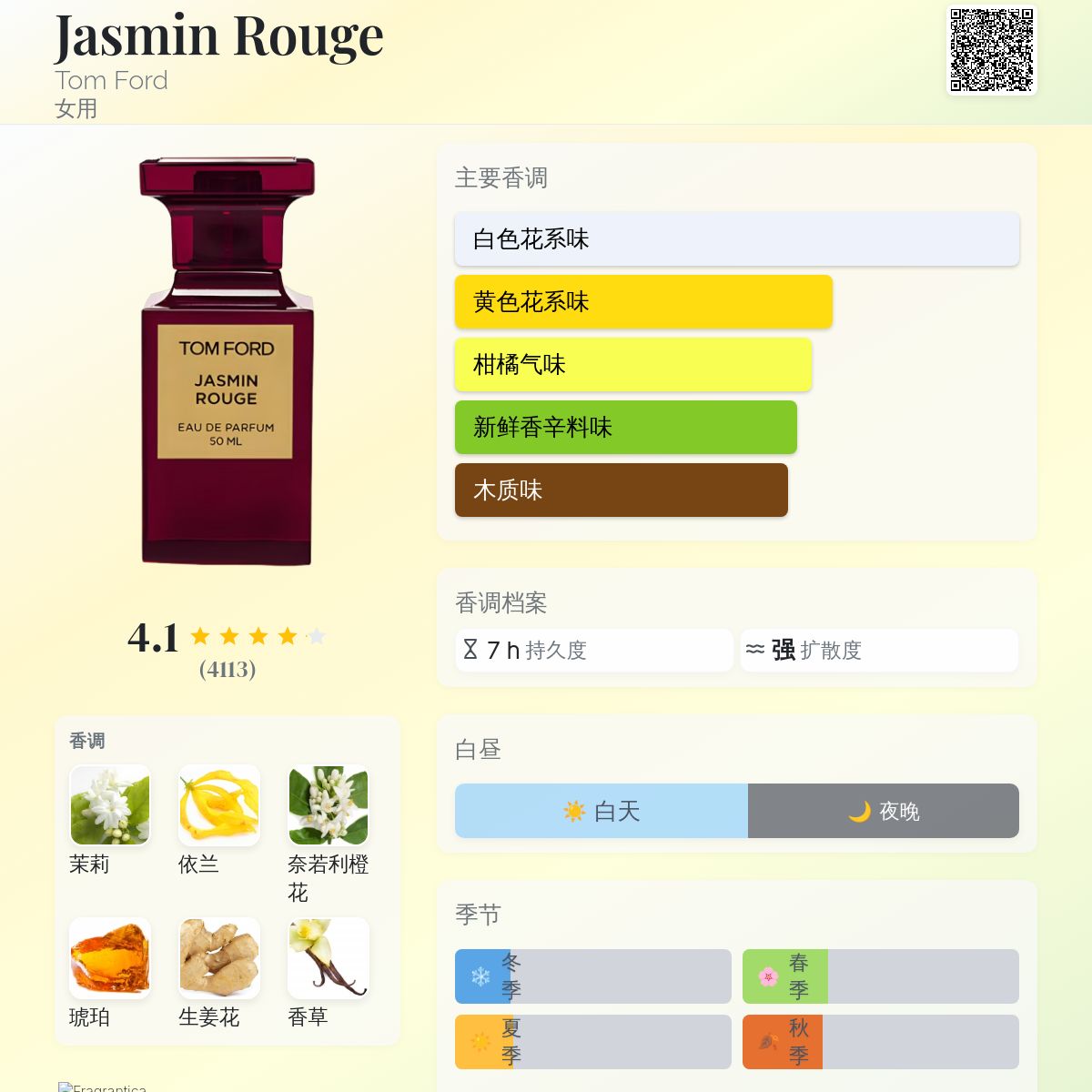 Jasmin Rouge Tom Ford 香水- 一款2011年女用香水