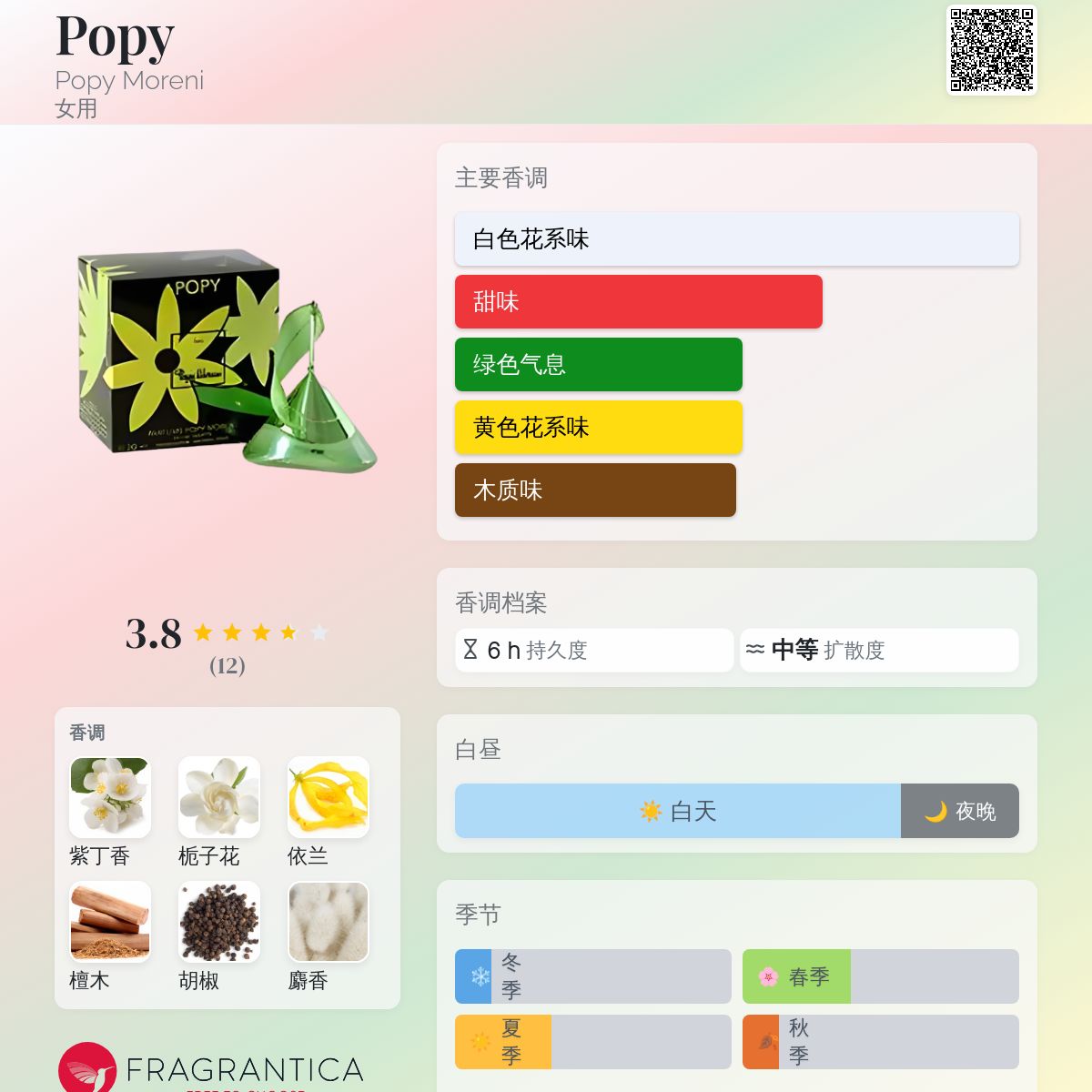 香水(女性用) PARFUMS POPY MORENI 4ml Popy Popy Moreni 香水- 一款2001年女用香水