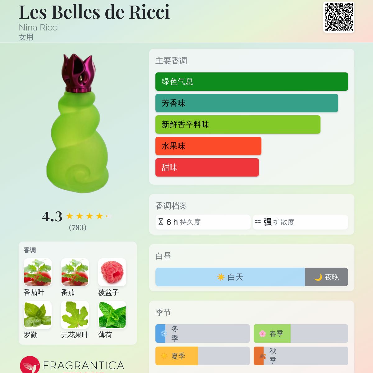 Les Belles de Ricci Nina Ricci 香水- 一款1996年女用香水