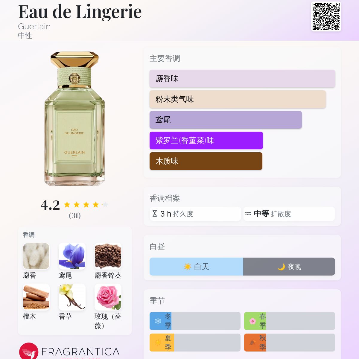Eau de Lingerie Guerlain 香水- 一款2026年新的中性香水