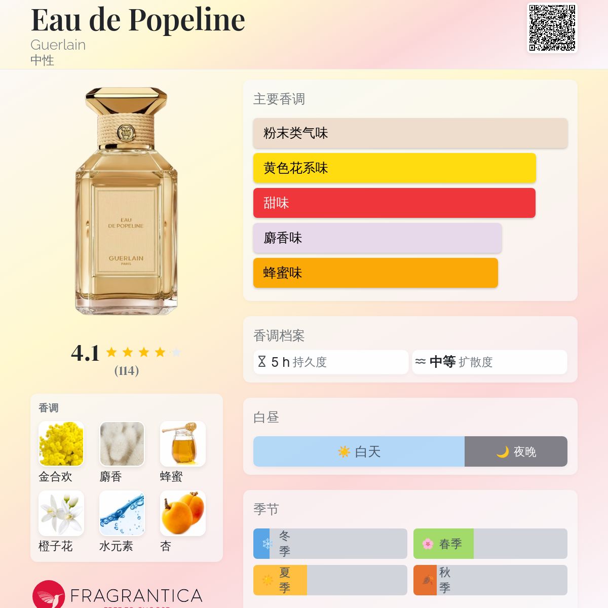 Eau de Popeline Guerlain 香水- 一款2026年新的中性香水