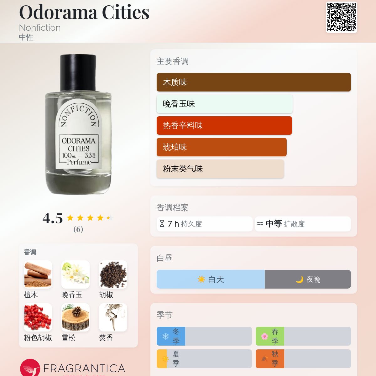 Odorama Cities Nonfiction 香水- 一款2024年中性香水