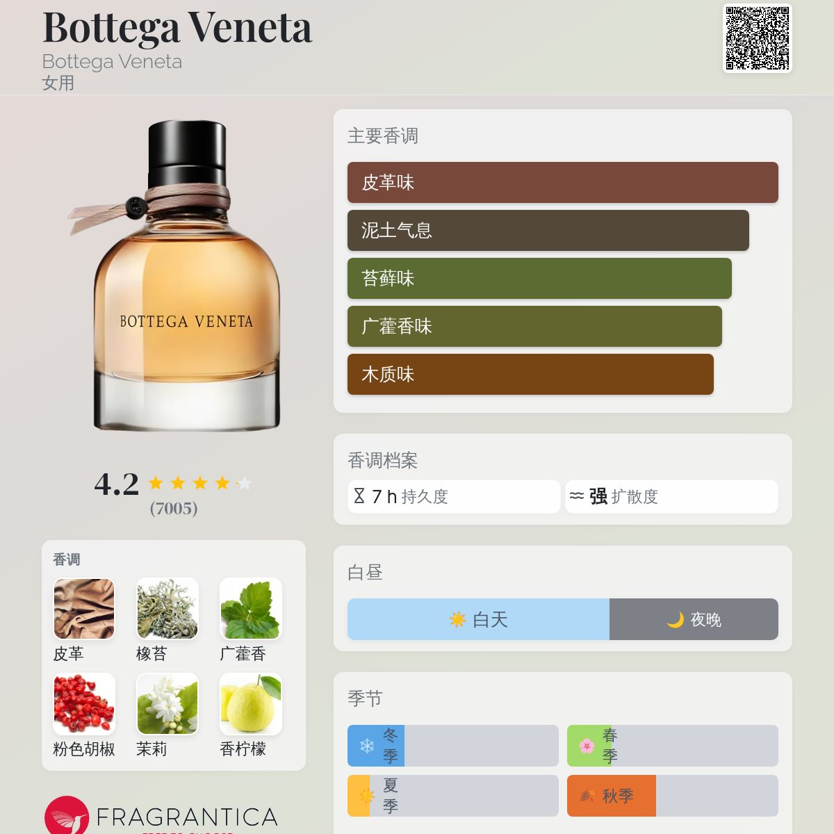 Bottega Veneta 香水 75mL Bottega Veneta Eau De Parfum Spray 75ml/2.5oz