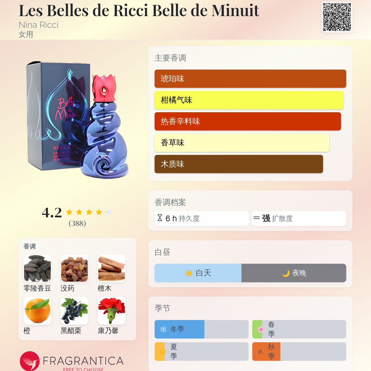 Les Belles de Ricci Belle de Minuit Nina Ricci 香水- 一款2000年女