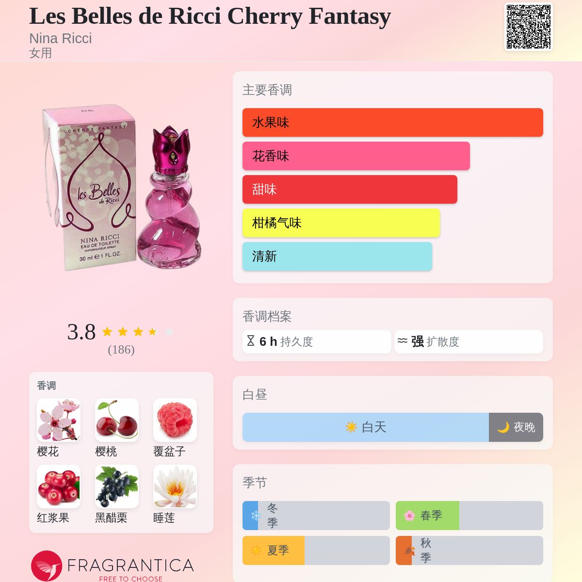 Les Belles de Ricci 100ml 女性用香水 Les Belles de Ricci Cherry Fantasy Nina Ricci 香水- 一款2004年女用香水