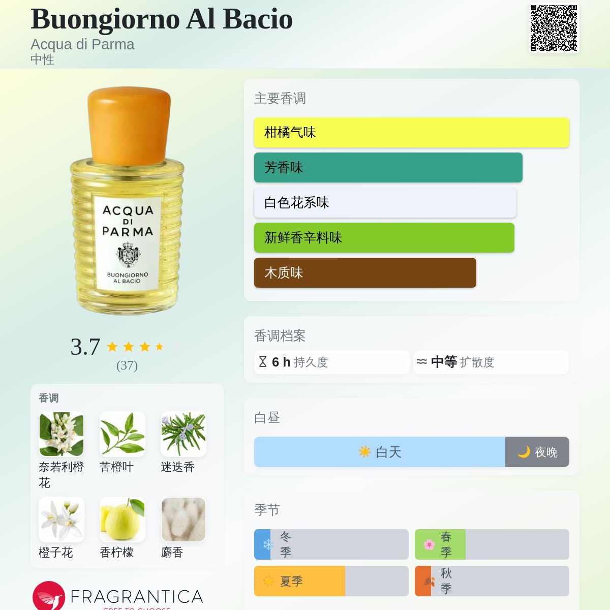 Buongiorno Al Bacio Acqua di Parma 香水- 一款2026年新的中性香水