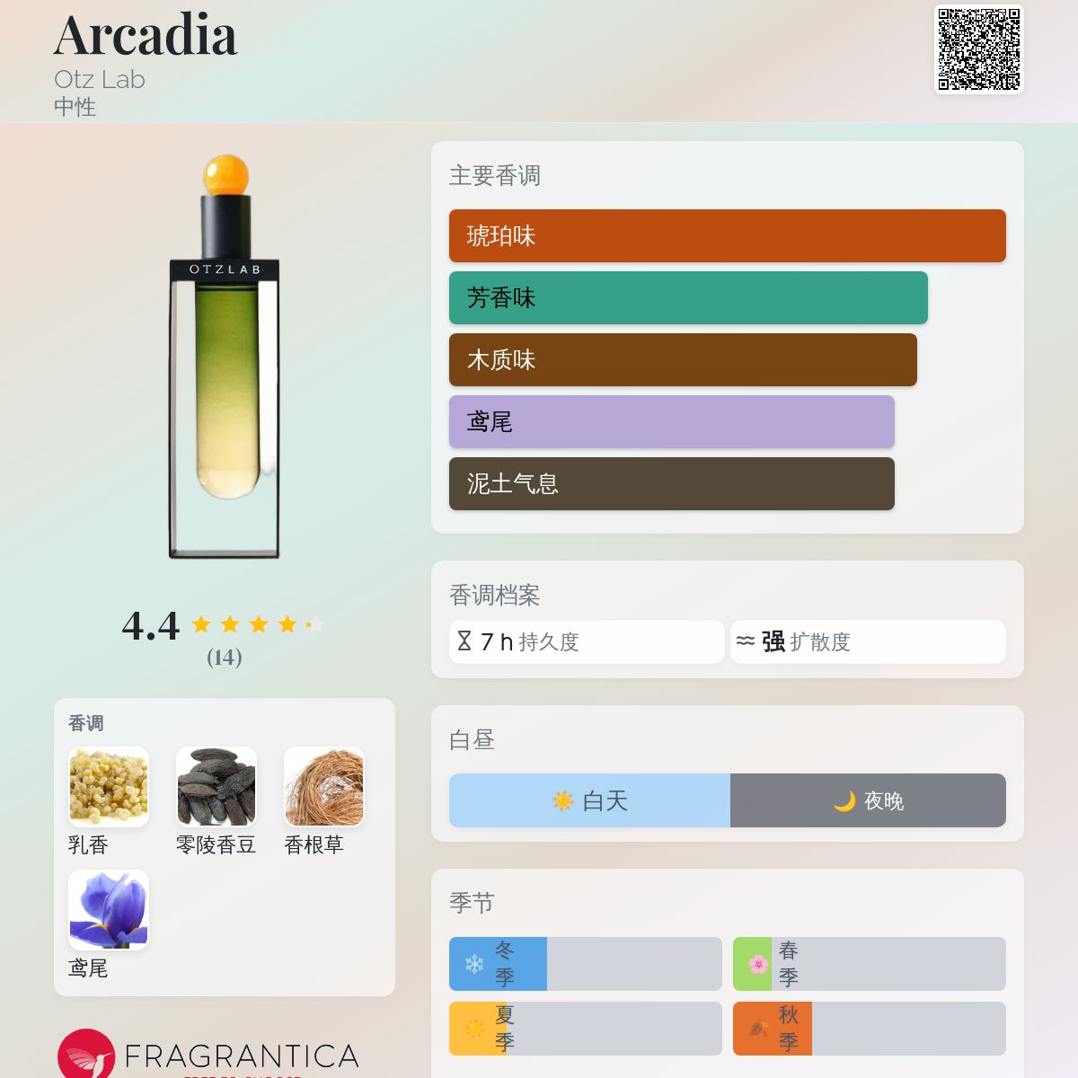 Arcadia Otz Lab 香水- 一款2026年新的中性香水