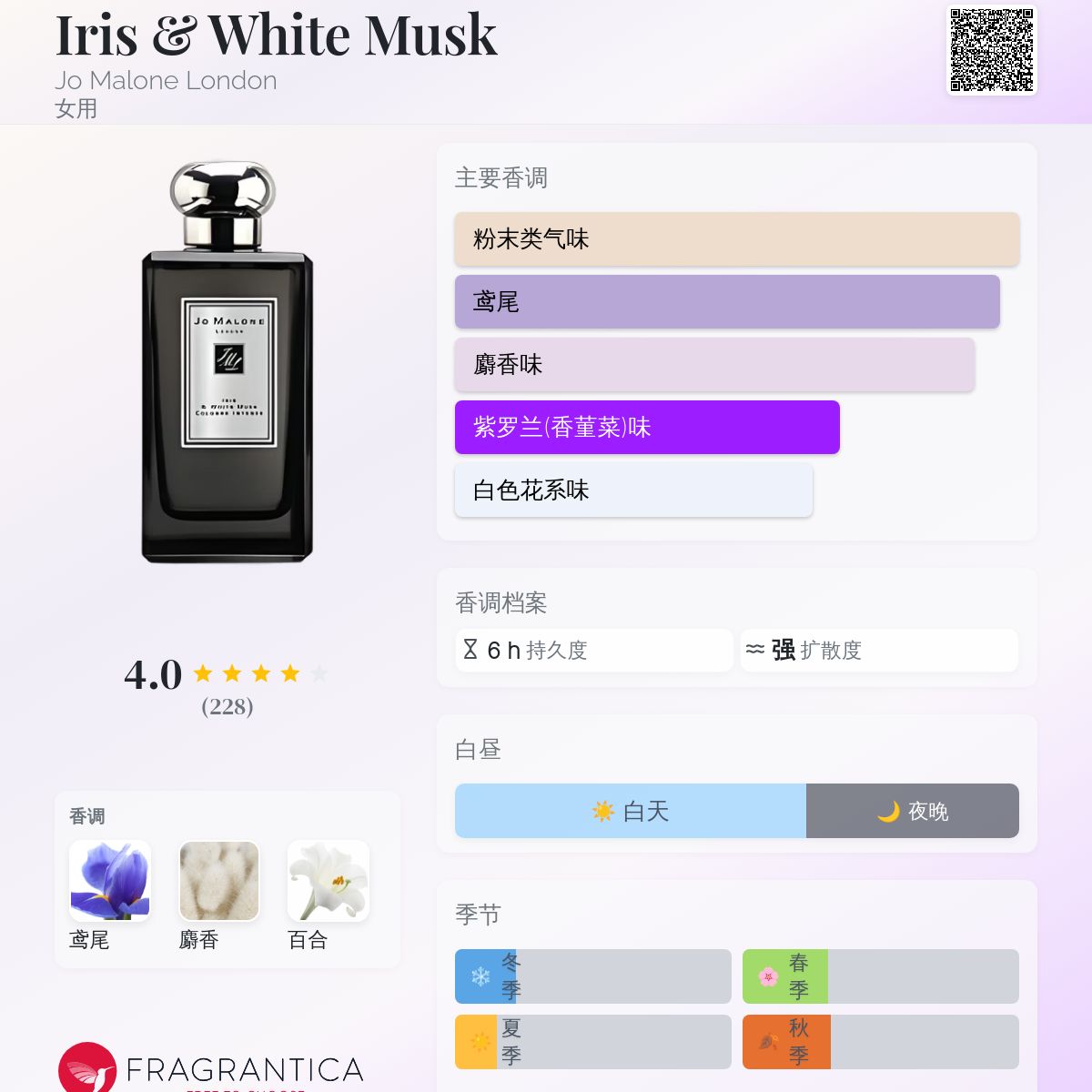 Iris & White Musk Jo Malone London 香水- 一款2010年女用香水
